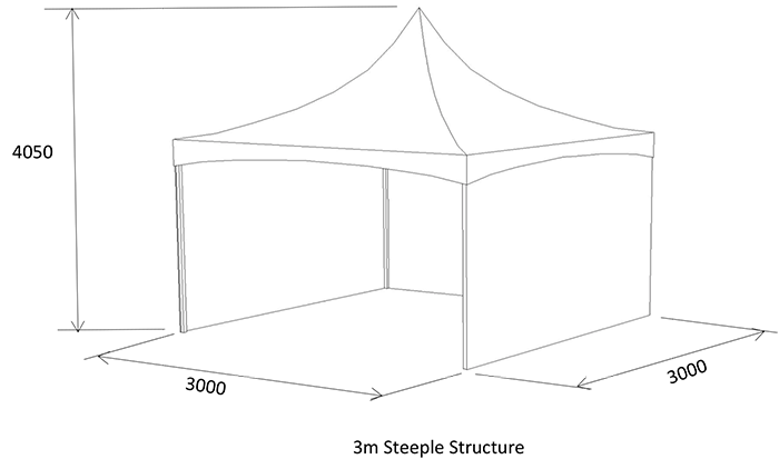 small, square marquee diagram