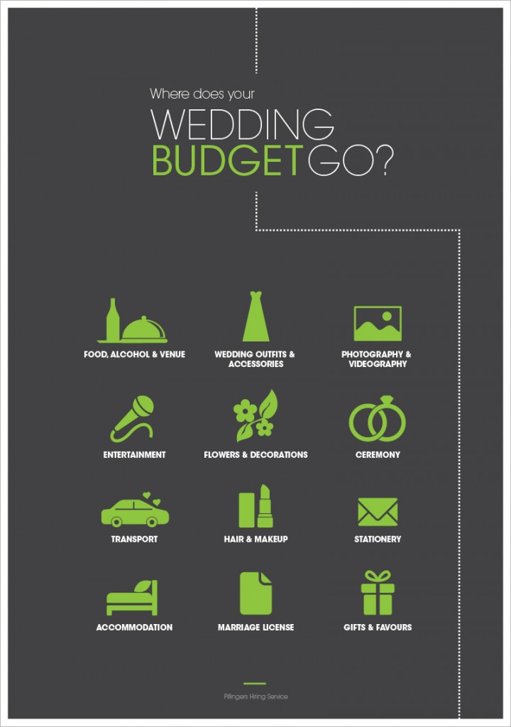 What to spend your wedding budget on